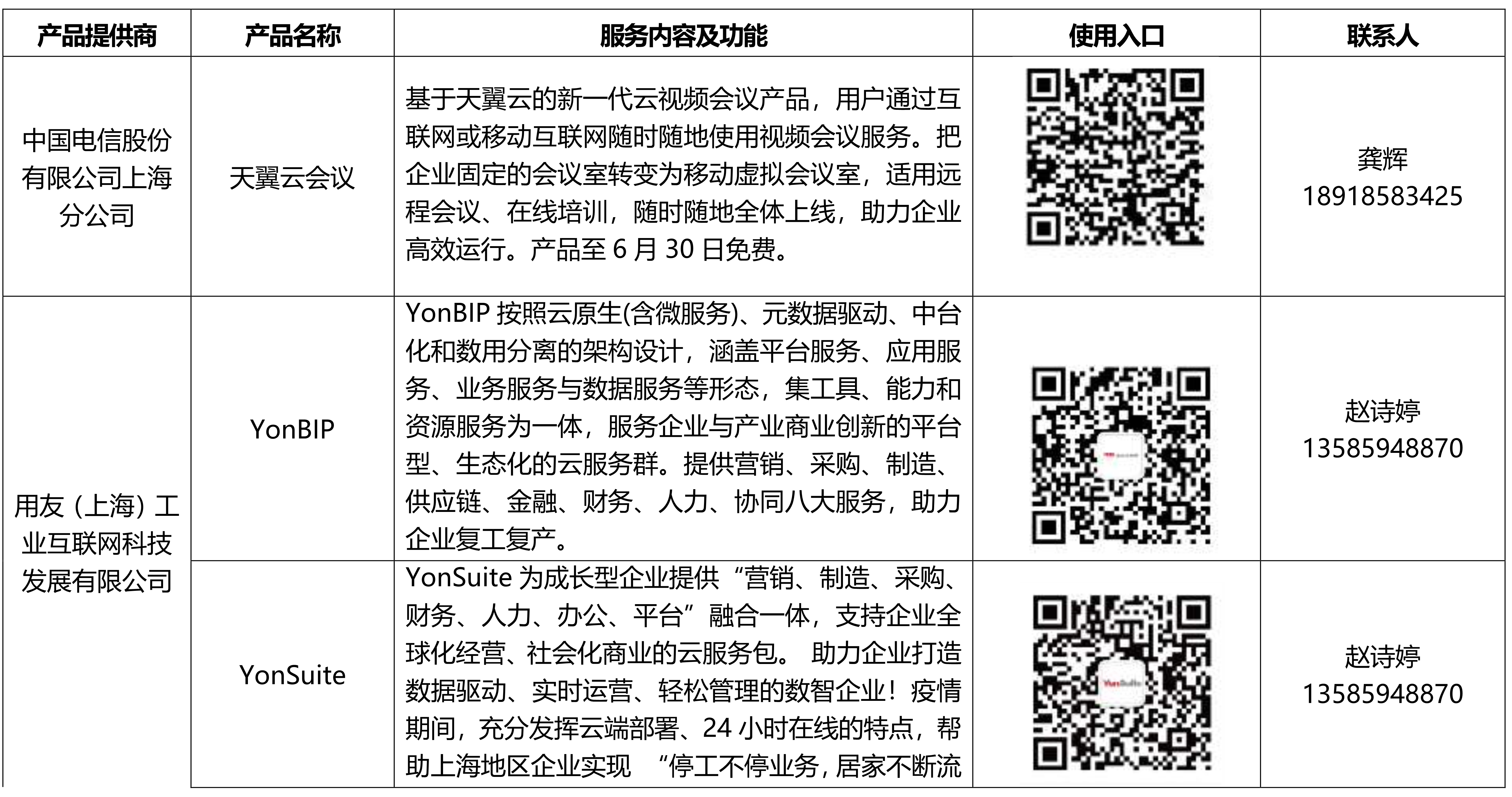 疫情期间公益免费软件产品和数字化解决方案第二批清单发布_2.jpg