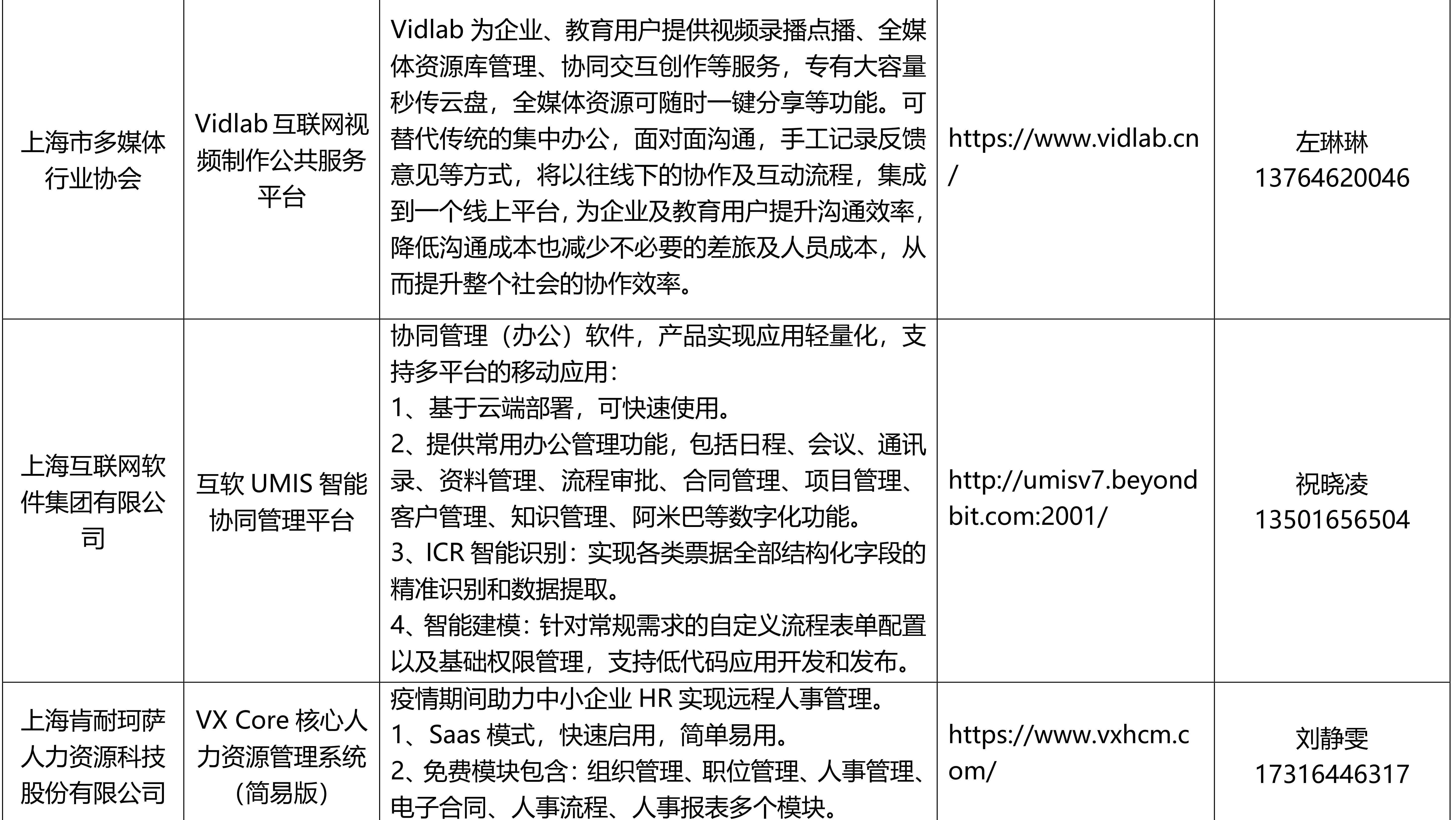 疫情期间公益免费软件产品和数字化解决方案第二批清单发布_13.jpg