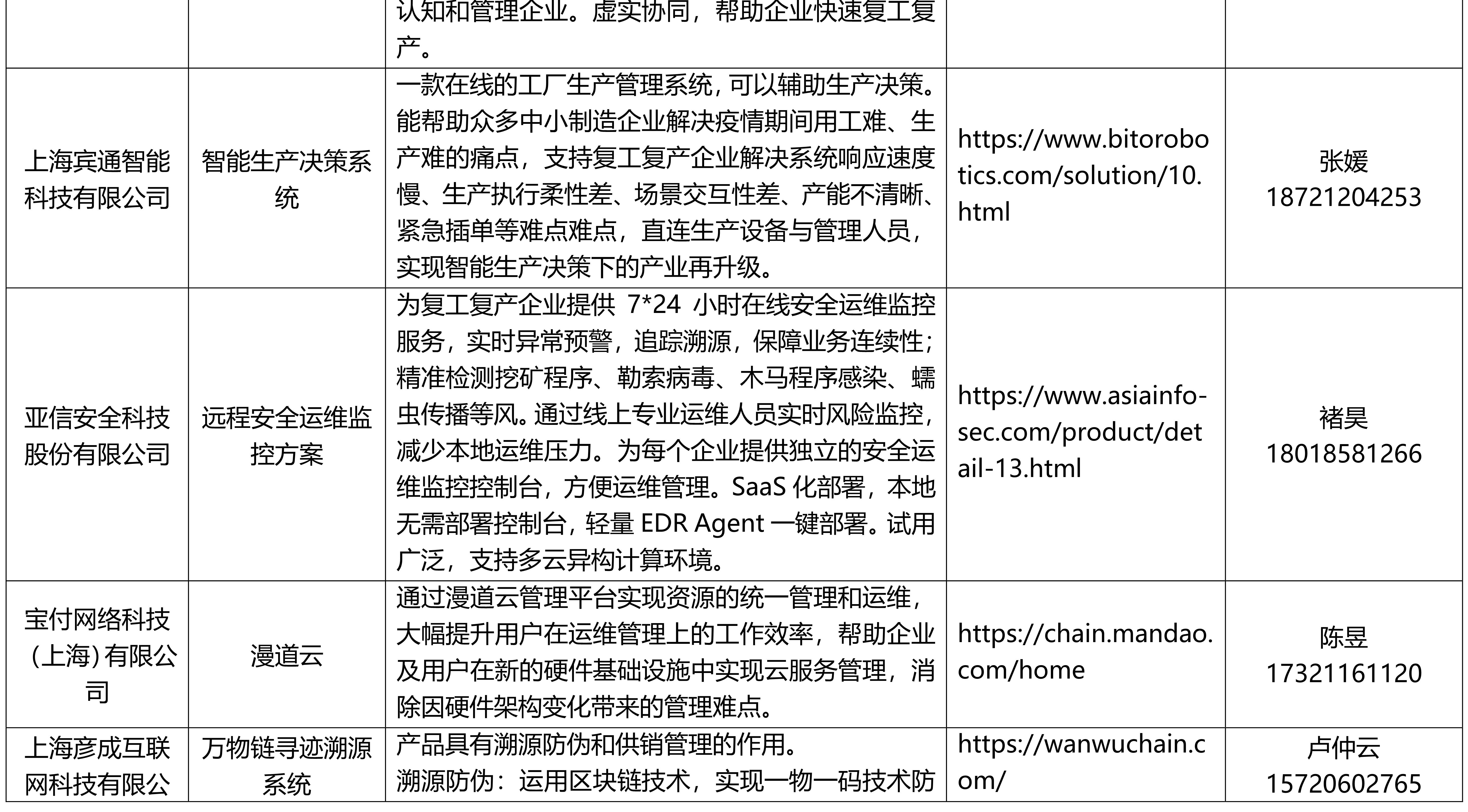 疫情期间公益免费软件产品和数字化解决方案第二批清单发布_8.jpg