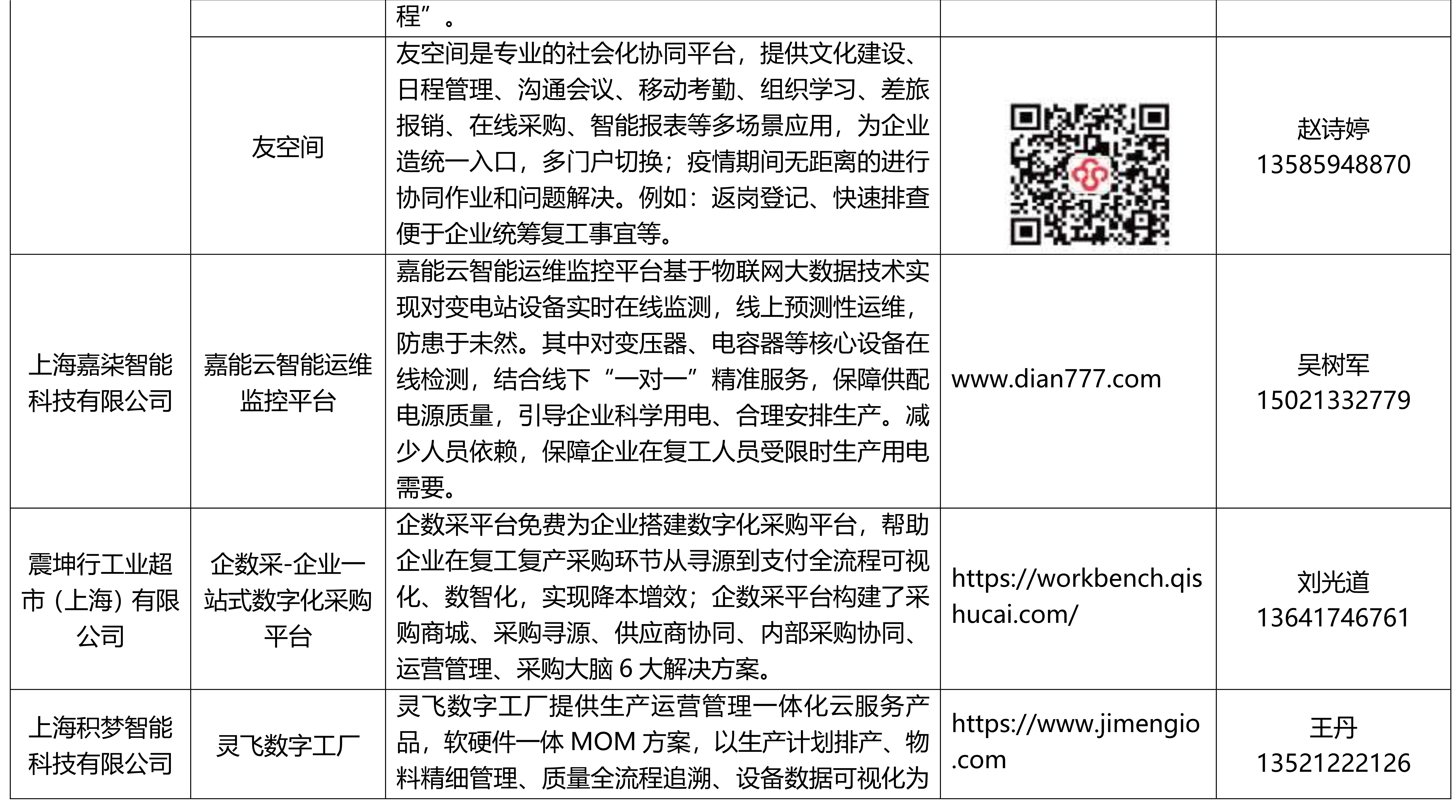 疫情期间公益免费软件产品和数字化解决方案第二批清单发布_3.jpg