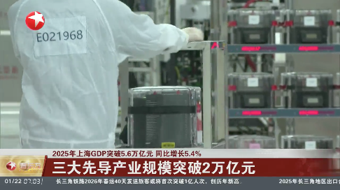 2025年上海GDP突破5.6万亿元