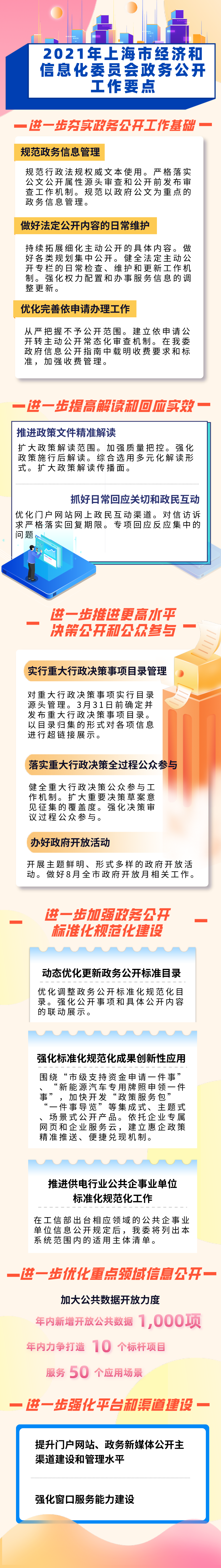 2021-政府公开要点.png