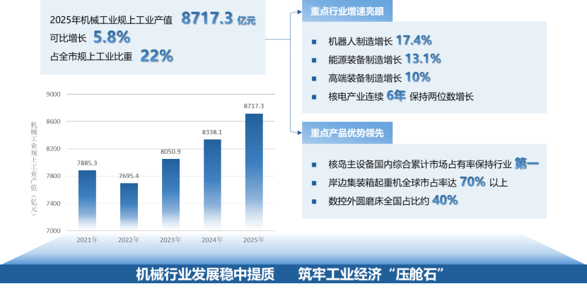 【年度盘点】2025年度上海高端装备新质突破及智能制造能级提升十件大事