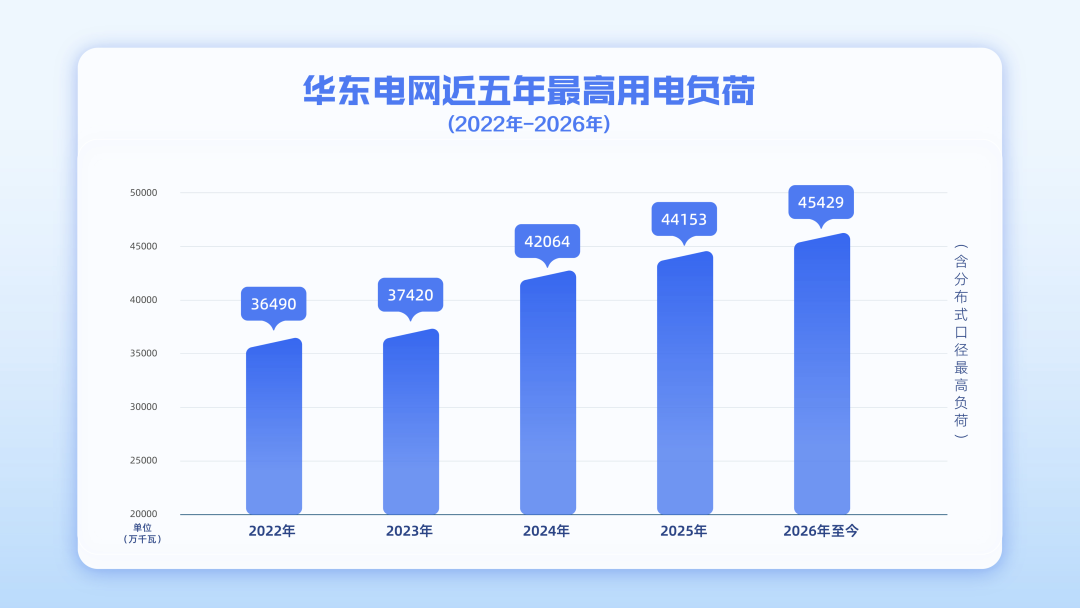 华东电网负荷连创历史新高背后的“硬支撑”