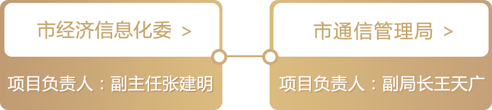 组织架构图